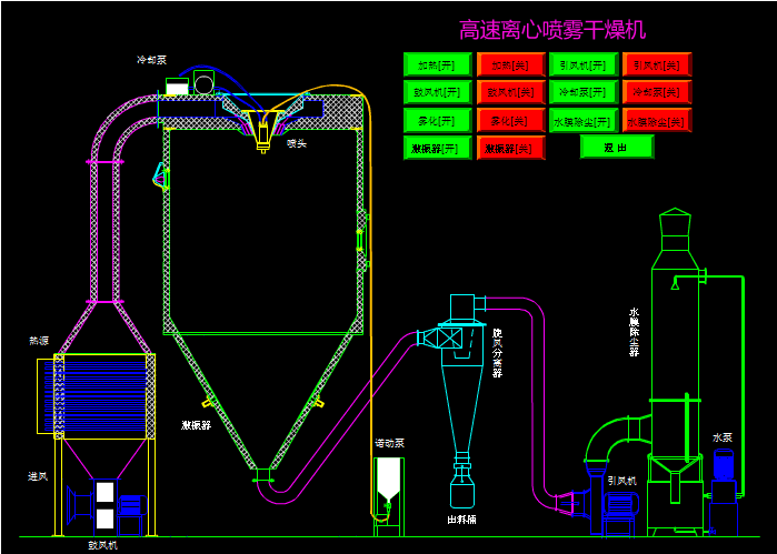 離心噴霧干燥機(jī)原理結(jié)構(gòu)圖